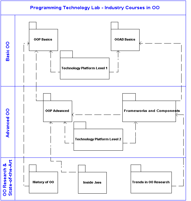 Schematic Representation