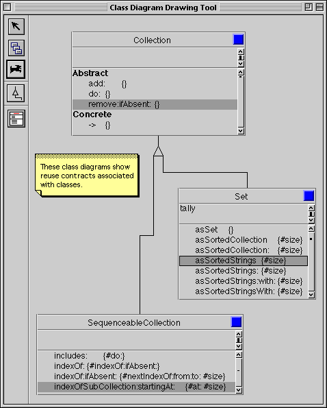 Class Diagram Drawing Tool