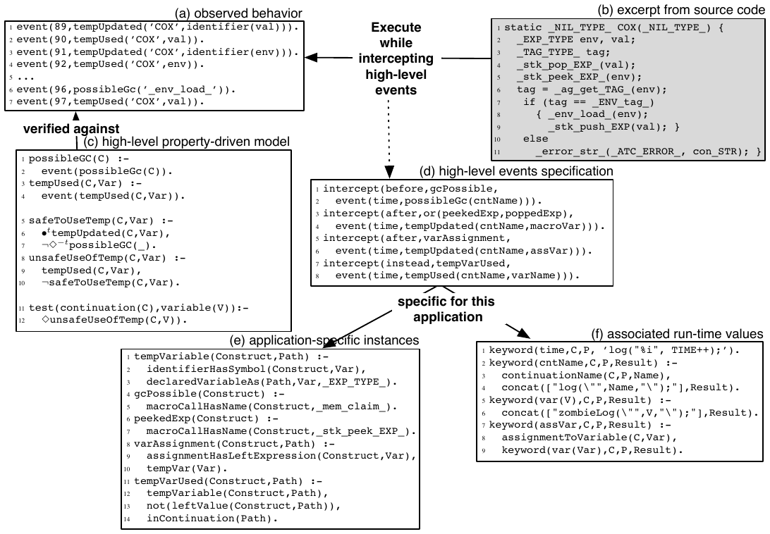 Michiels2006Program.png