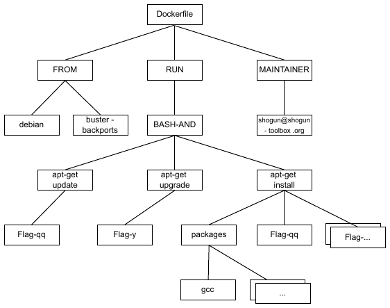 Opdebeeck2023Infrastructure.png