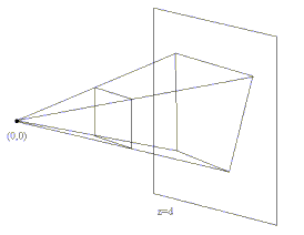 perspective projection