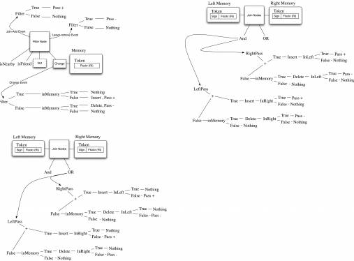 :RETE-network design diagram