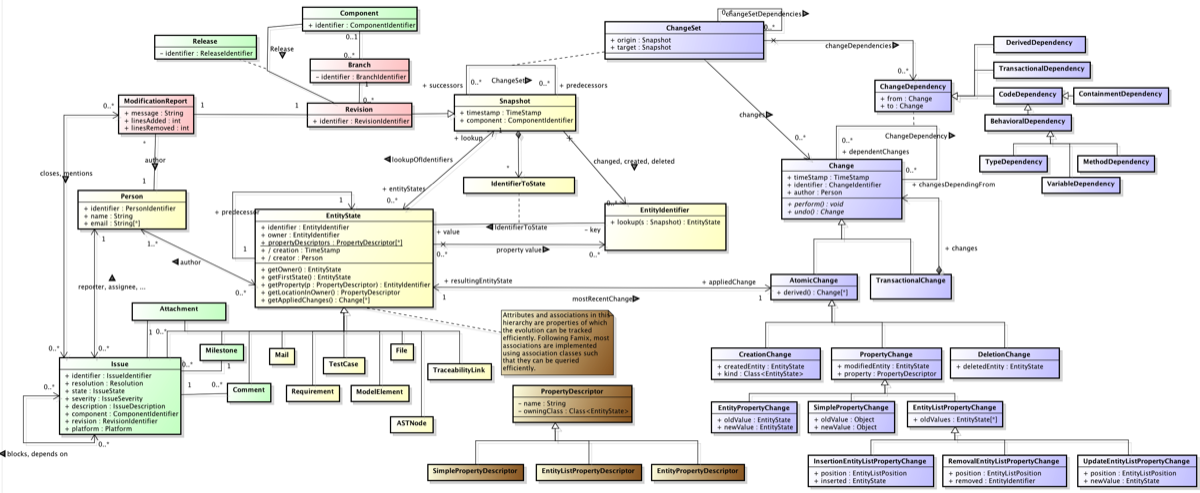 DeRoover2014Implementation.png