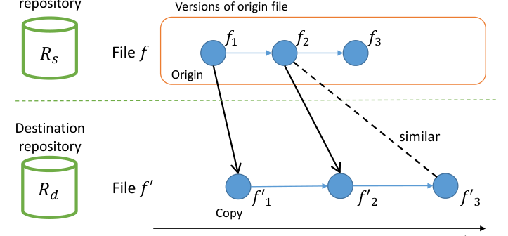 Kawamitsu2014Identifying.png