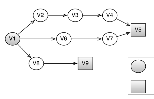 Kellens2011Reasoning.png