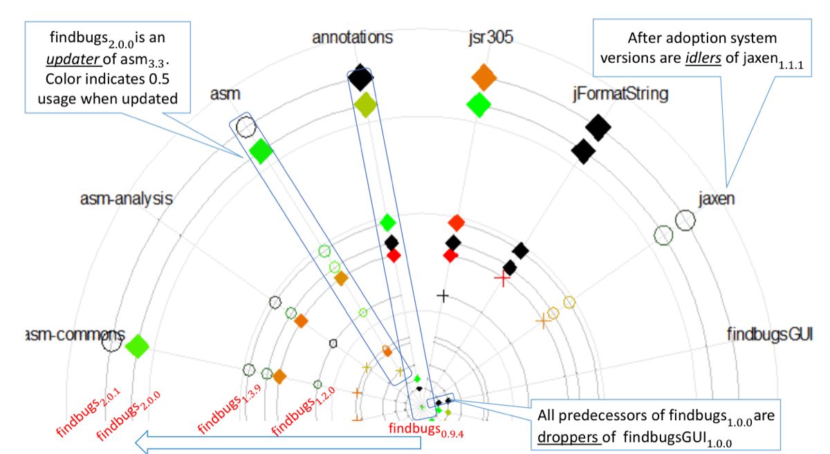 Kula2014Visualizing.png