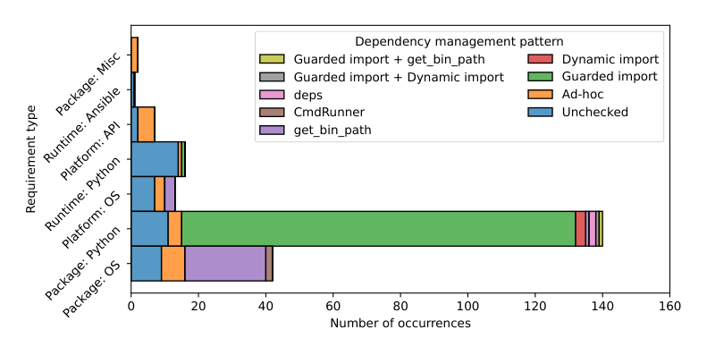 Opdebeeck2025Analysing.png