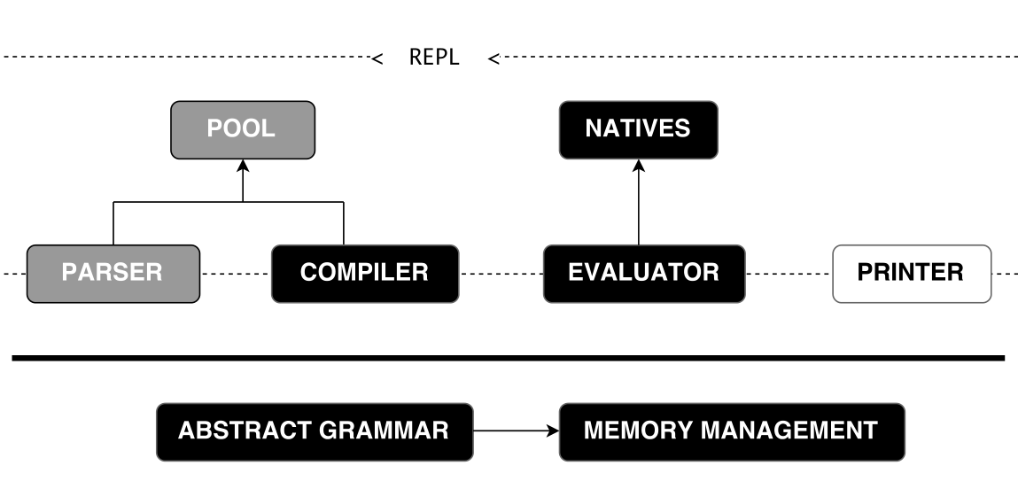 VanEs2017Implementing.png
